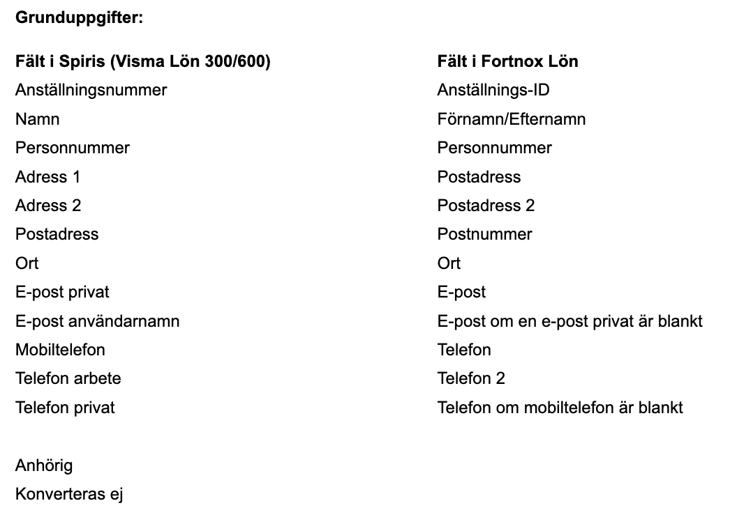 Så här hanteras de olika uppgifterna på utskrifterna: Grunduppgifter.