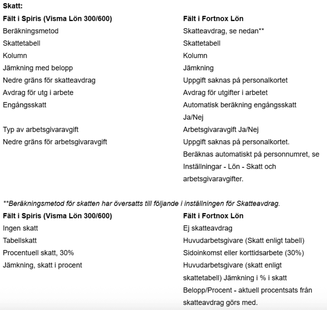 Så här hanteras de olika uppgifterna på utskrifterna: Skatt.