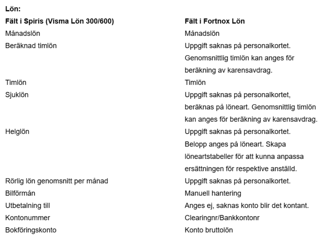 Så här hanteras de olika uppgifterna på utskrifterna: Lön.