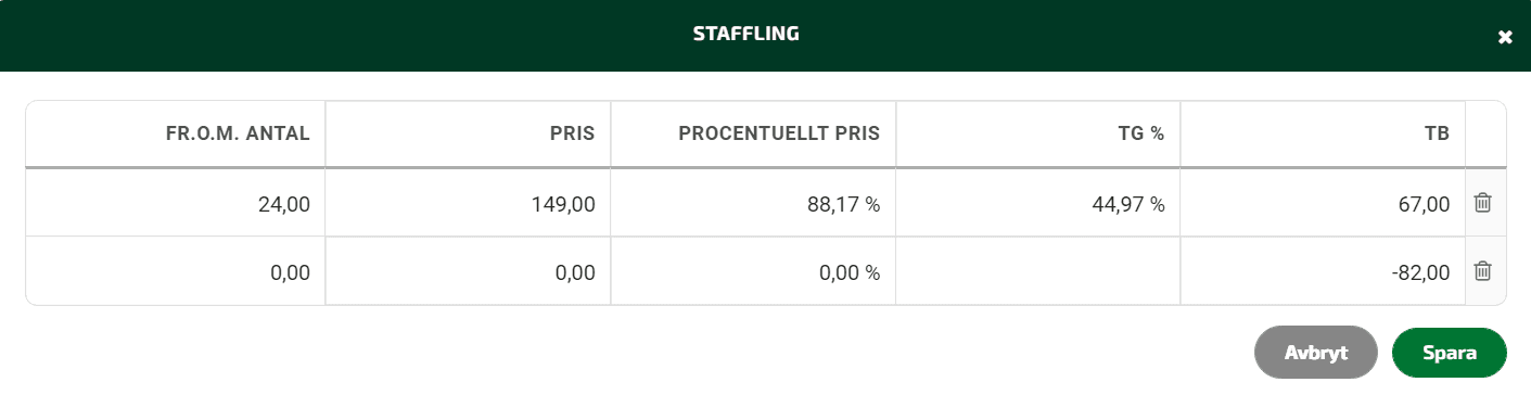Lägg in staffling om du vill att dina kunder ska få ett rabatterat pris när de köper ett visst antal av en artikel.
