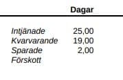 Semesterskuldlistan visar alltid intjänade och uttagna dagar per det datumet du tar ut.
