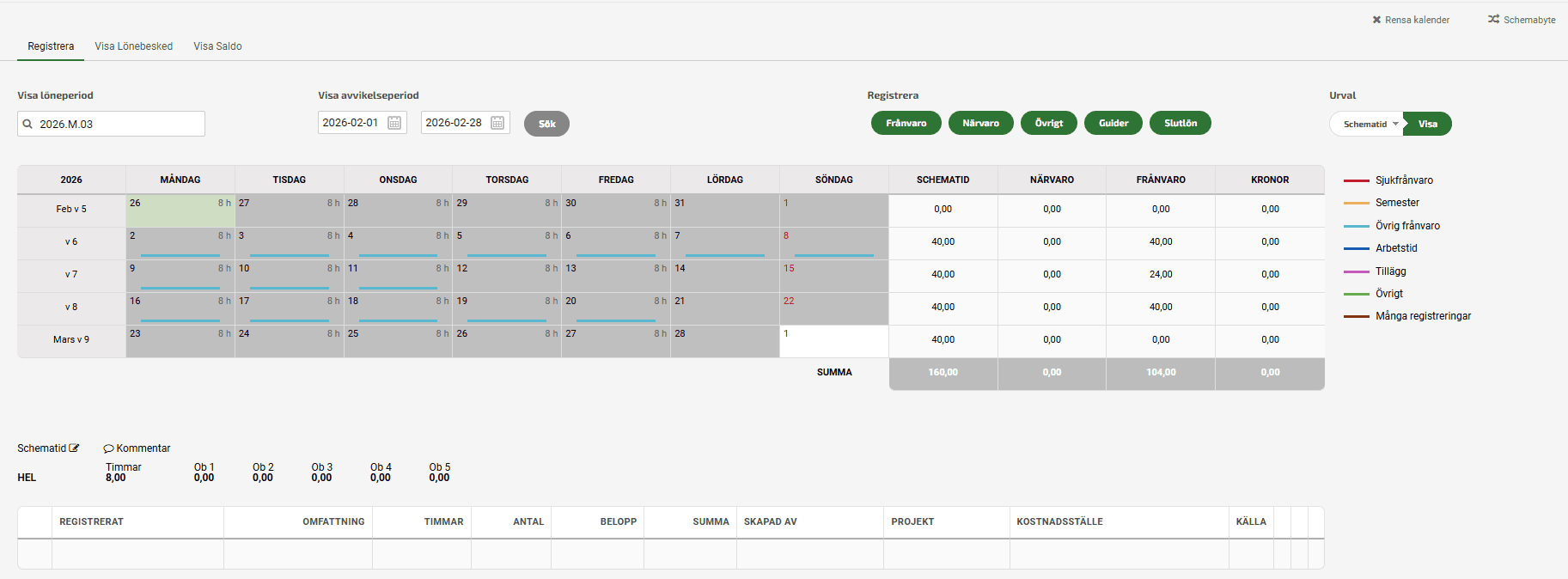 Under avvikelseperioden 1-28 februari som ingår i löneperioden 2026.M.03 så har det tagits ut 10 dagars föräldraledighet på Född 2020 (kalenderdagsavdrag) och 5 dagars föräldraledighet på Född 2022 (arbetsdagsavdrag).