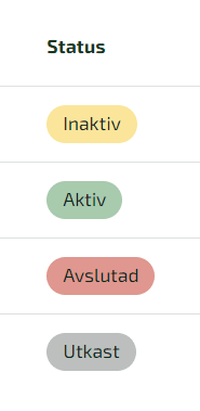 Status är Inaktiv, Aktiv, Avslutad eller Utkast.