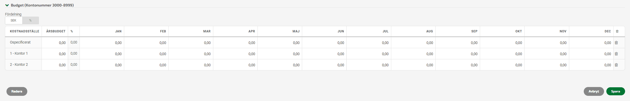 Under blocket Budget anger du kontots budget.