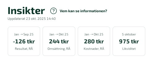 Insikter presenteras i form av klickbara kort.