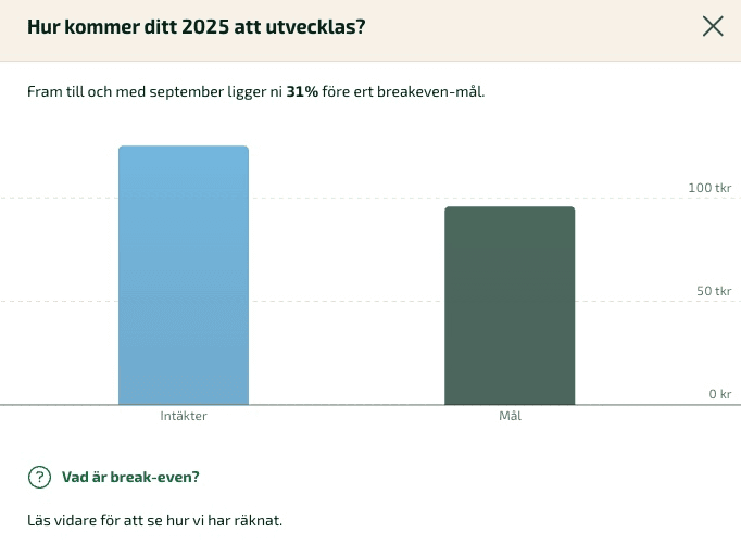 Kortet ger dig en prognos över hur mycket inkomst och utgifter du har i företaget.