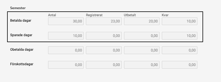 De tre dagarna som är registrerade på april är registrerade som betalda dagar på det aktuella semesteråret, dagarna i april visas inte.