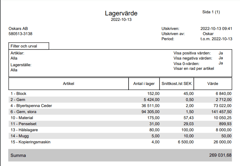 Lagervärdesrapporten visar de värden du valt att se.